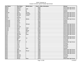 WNSC Graduate List Includes Cromwell, Ligonier Wawaka High Schools