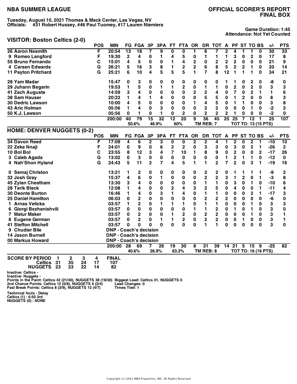 Box Score Celtics