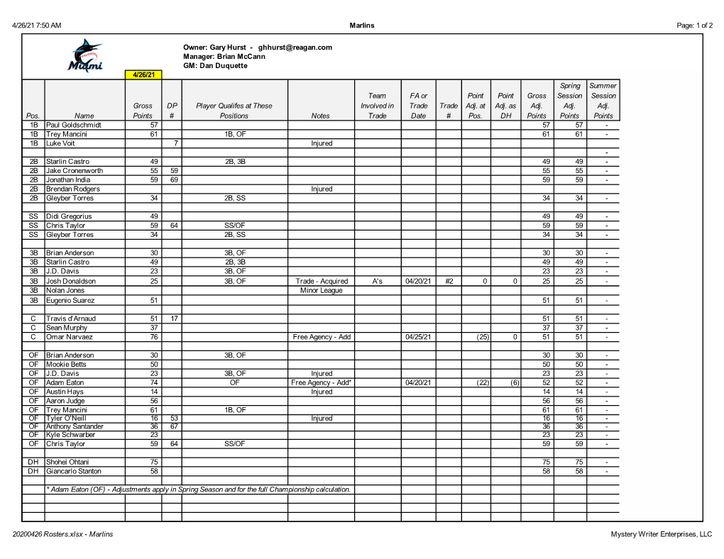 20200426 Rosters