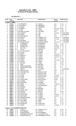 Islander's List - 2002 Andaman & Nicobar Islands