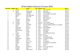 10 Km Fabien Camus Le 13 Mars 2016