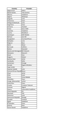 Country Provider Afghanistan AWCC Åland Islands Telia Sonera Albania