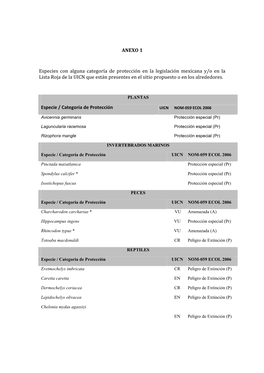 ANEXO 1 Especies Con Alguna Categoría De Protección En La