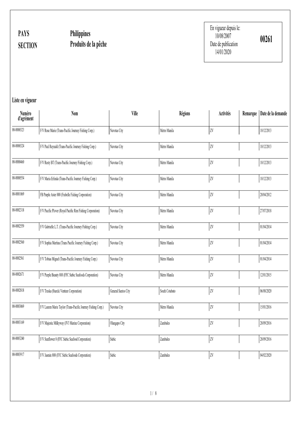 PAYS SECTION Philippines Produits De La Pêche