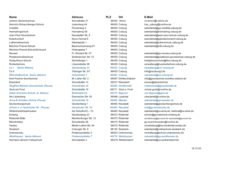 Partnerschulen Tabelle 2020