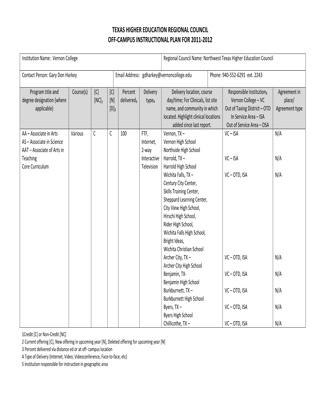 Texas Higher Education Regional Council Off‐Campus Instructional Plan for 2011‐2012