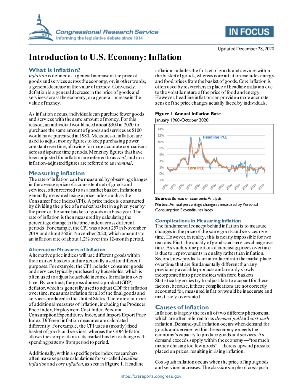 Introduction to U.S. Economy: Inflation