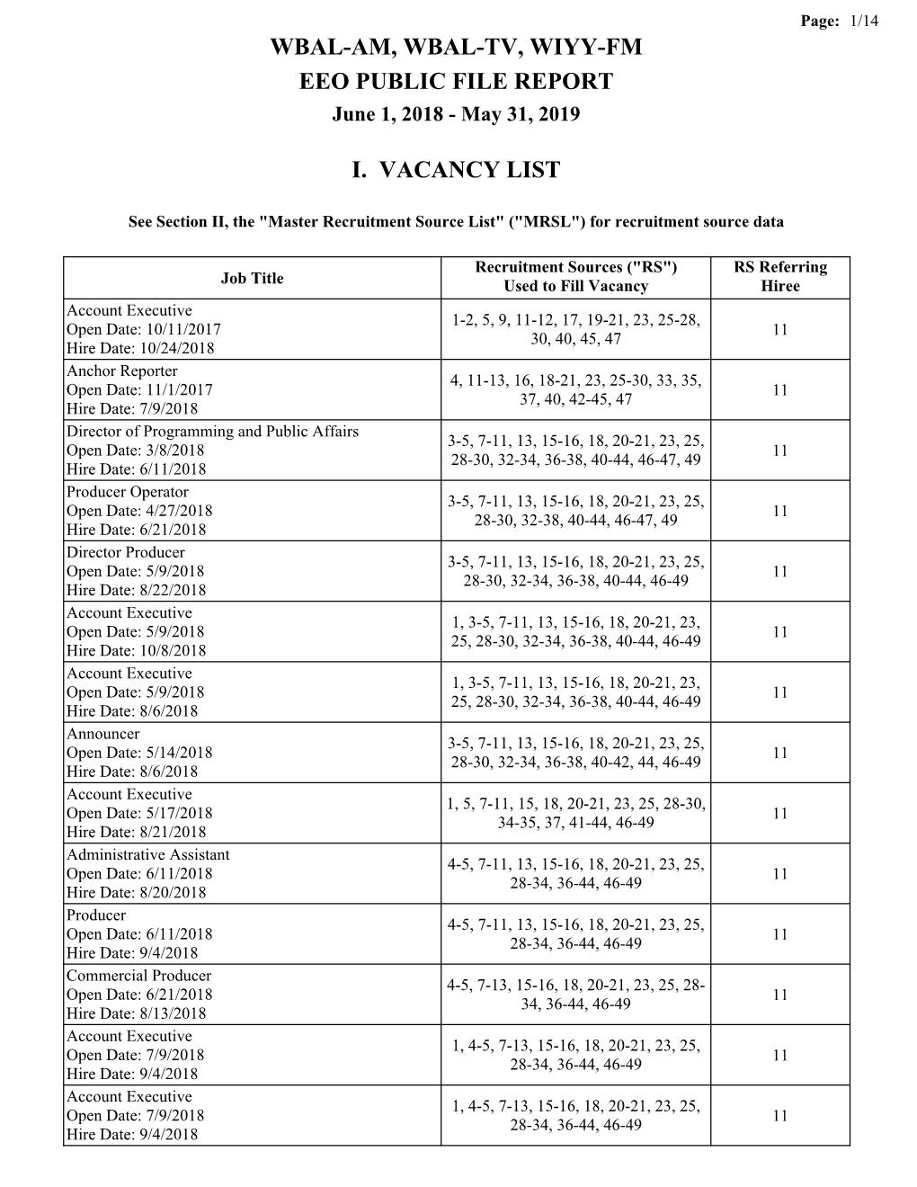 Wbal-Am, Wbal-Tv, Wiyy-Fm Eeo Public File Report I. Vacancy List