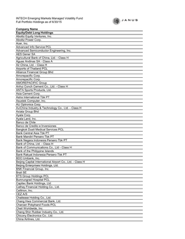 INTECH Emerging Markets Managed Volatility Fund Full Portfolio Holdings As of 6/30/15