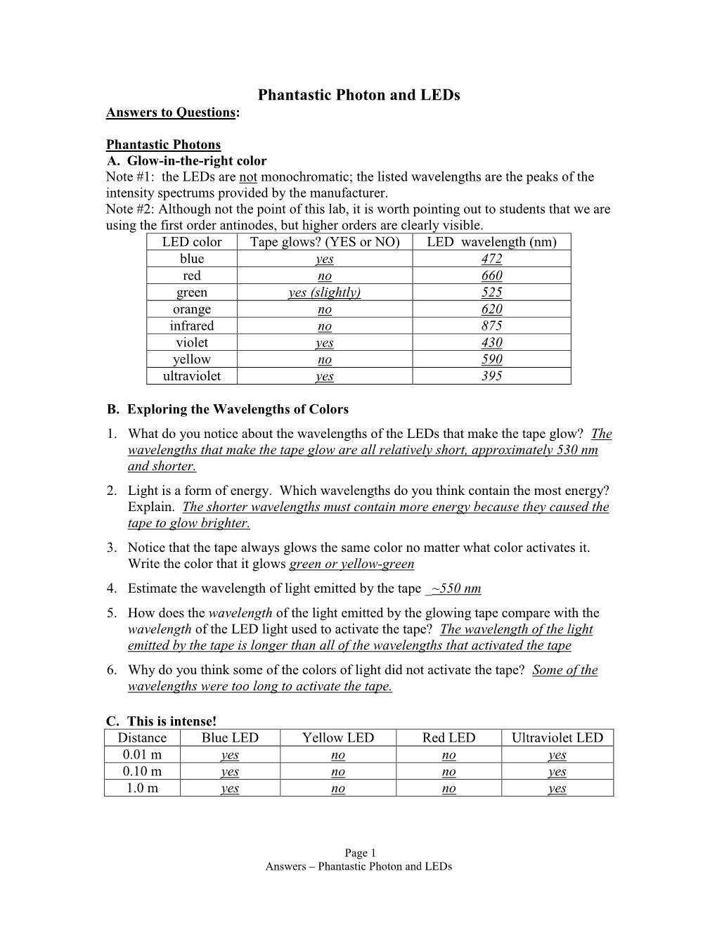 Phantastic Photon and Leds Answers to Questions