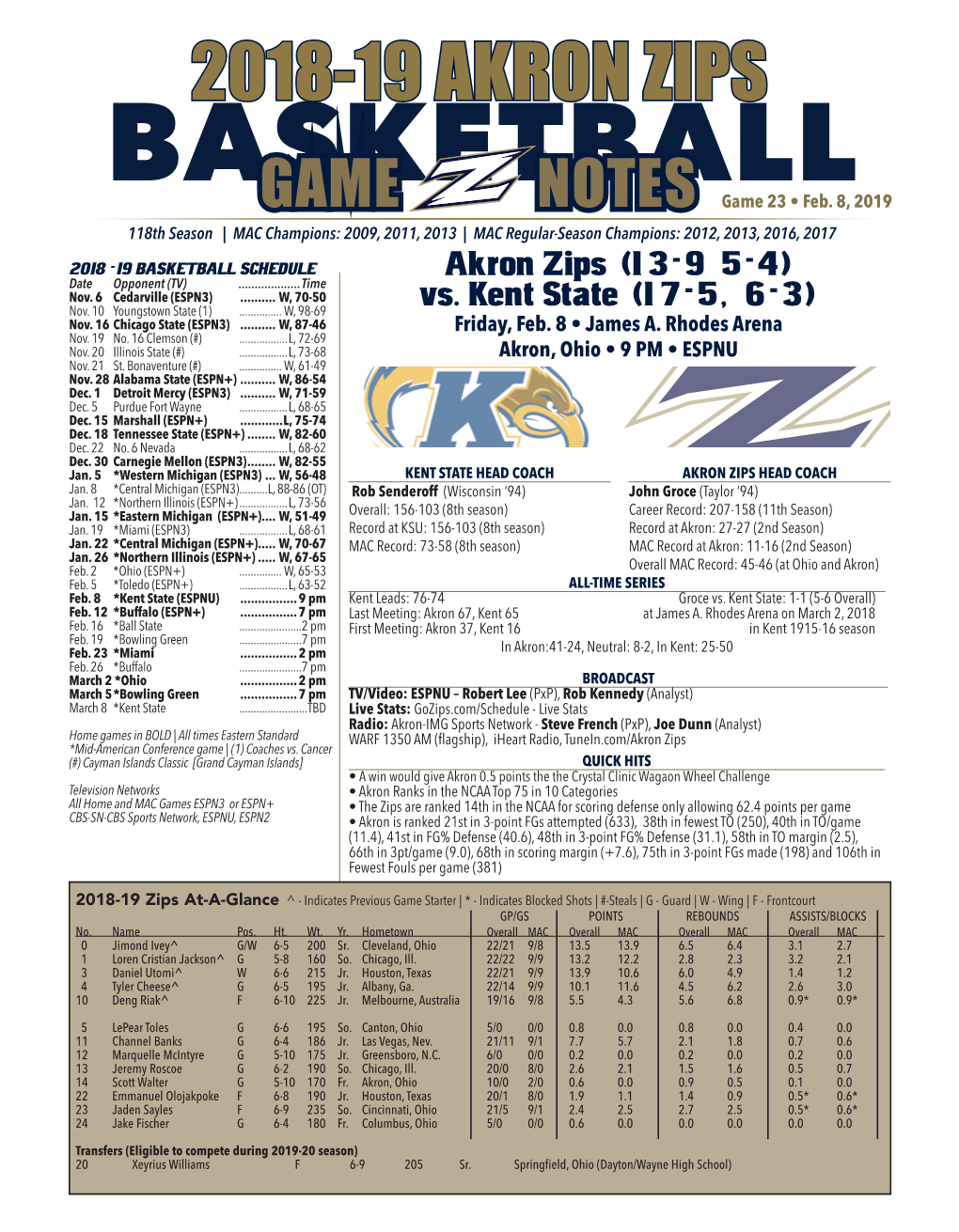 2018-19 AKRON ZIPS BASKETBALL GAME NOTES Game 23 • Feb