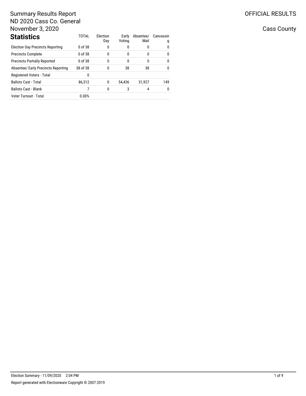 Election Summary - 11/09/2020 2:04 PM 1 of 9 Report Generated with Electionware Copyright © 2007-2019