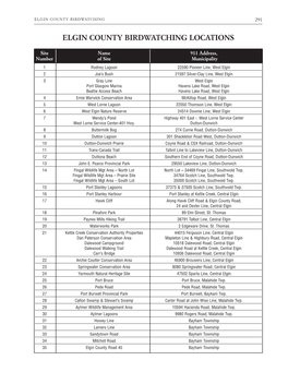 Birds of Elgin County.291-306.Pdf