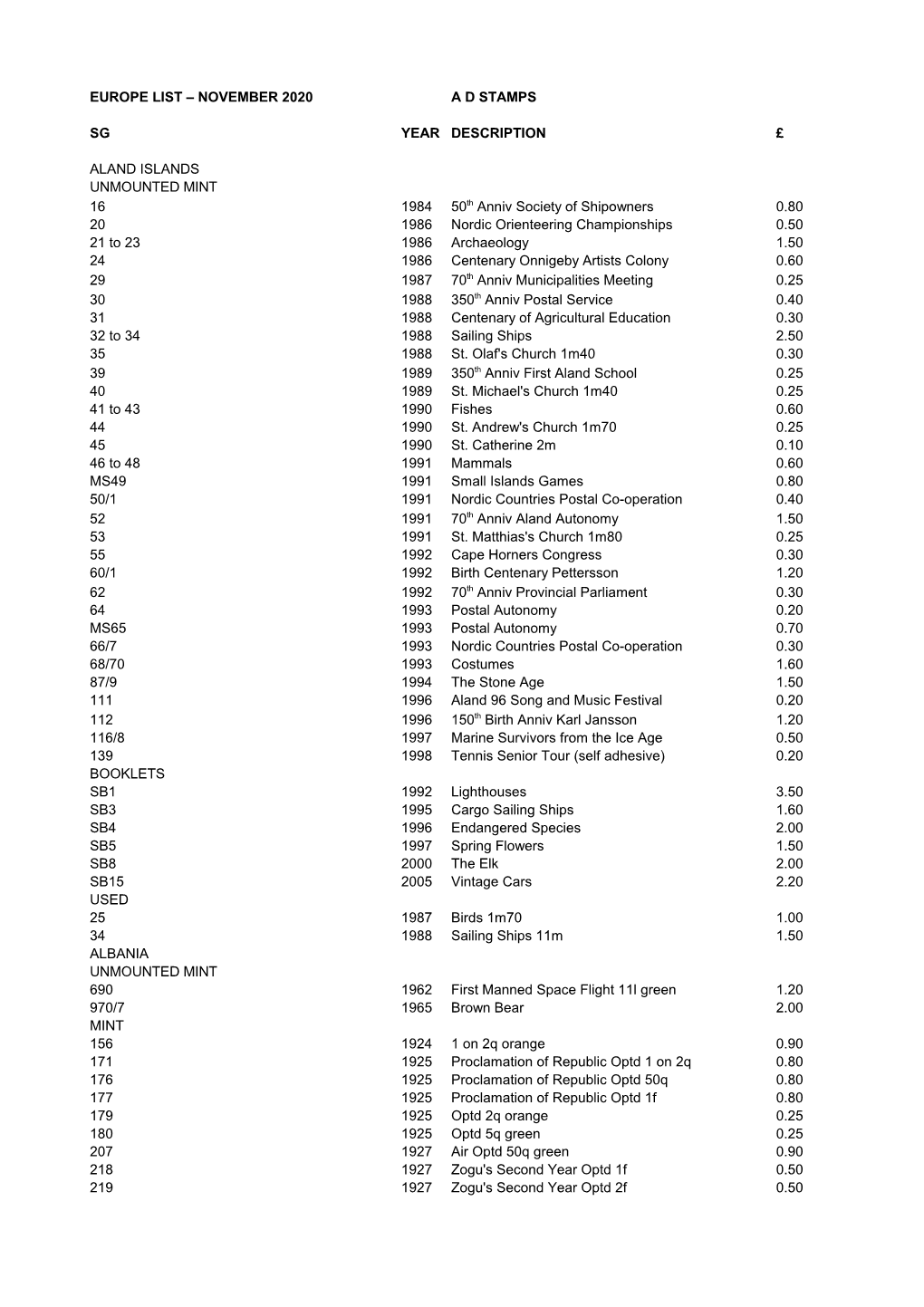 November 2020 Ad Stamps Sg Year Description £ Aland