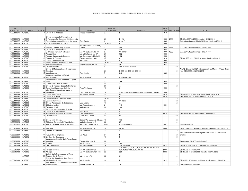 Elenco Beni Immobili Sottoposti a Tutela Ai Sensi D