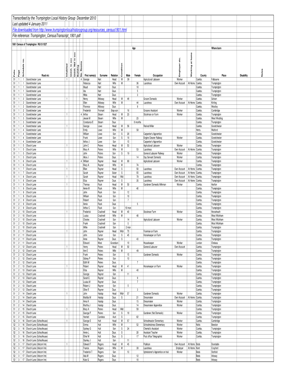 1901 Census Transcription