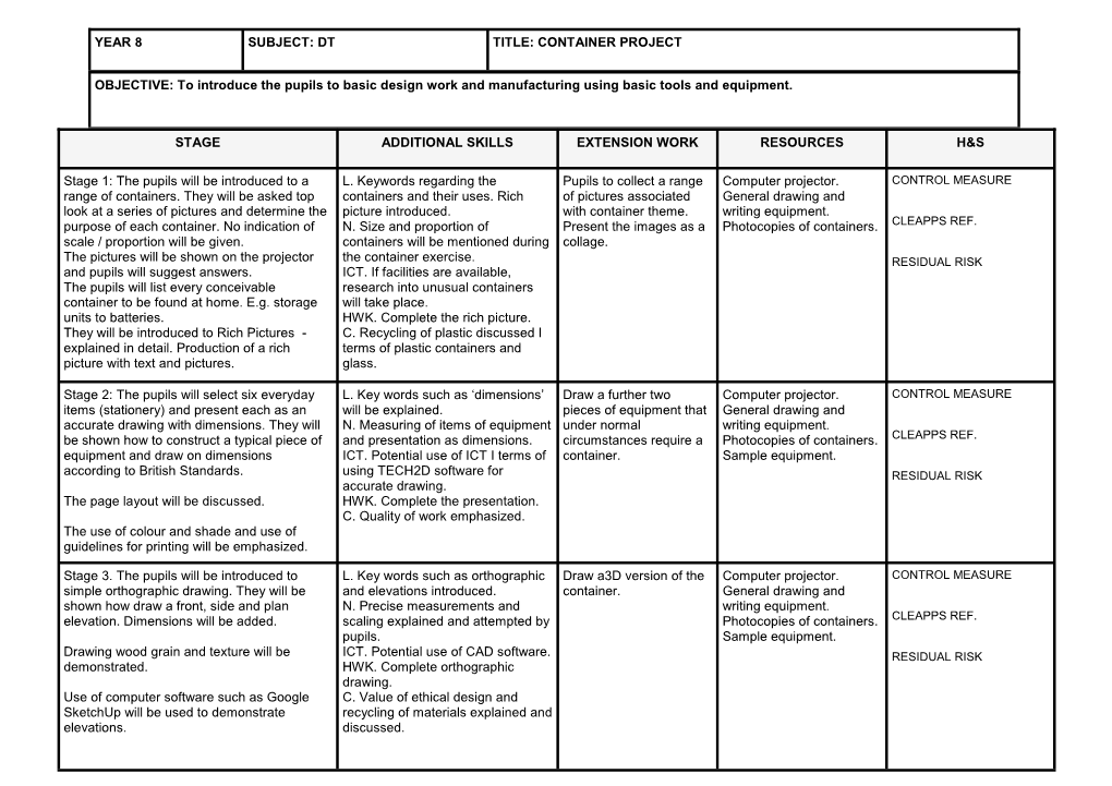 Container Project Objective