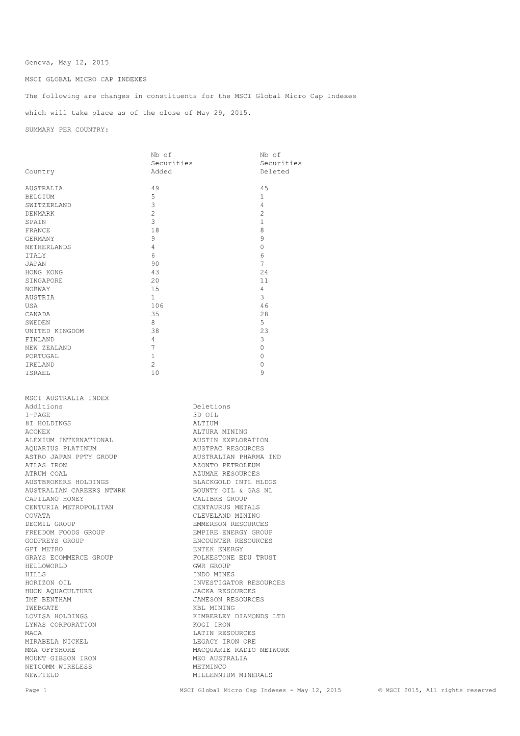 MSCI Micro Cap Indexes List of Additions/Deletions