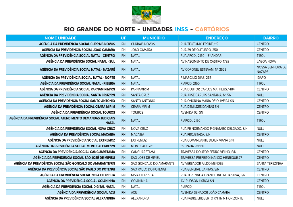 Rio Grande Do Norte