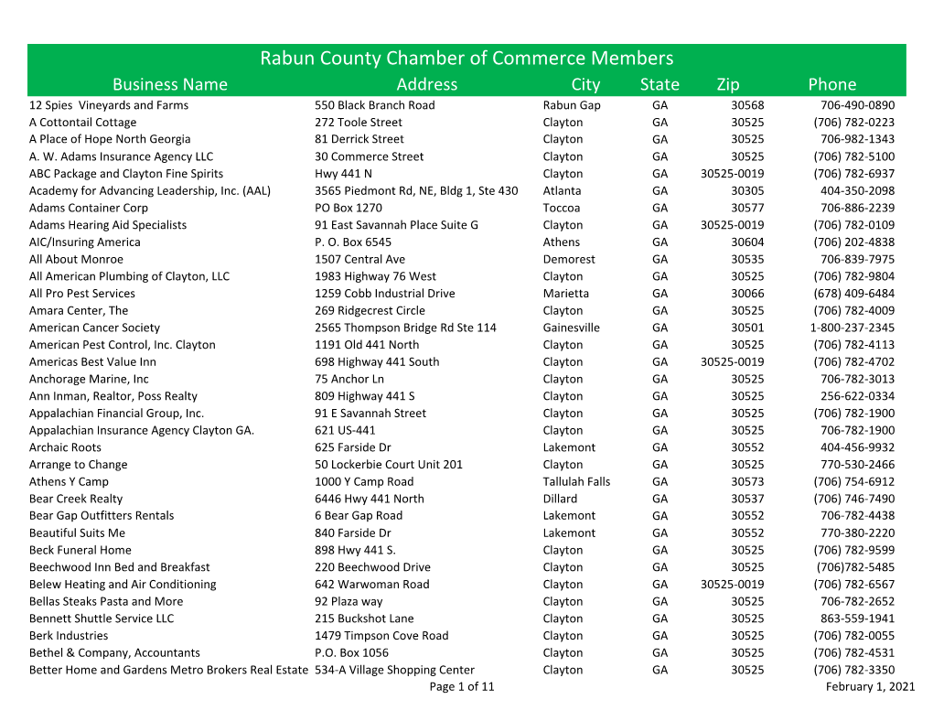 List of Members