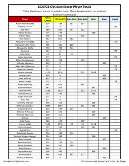 2020-21 Panini Obsidian Soccer Checklist