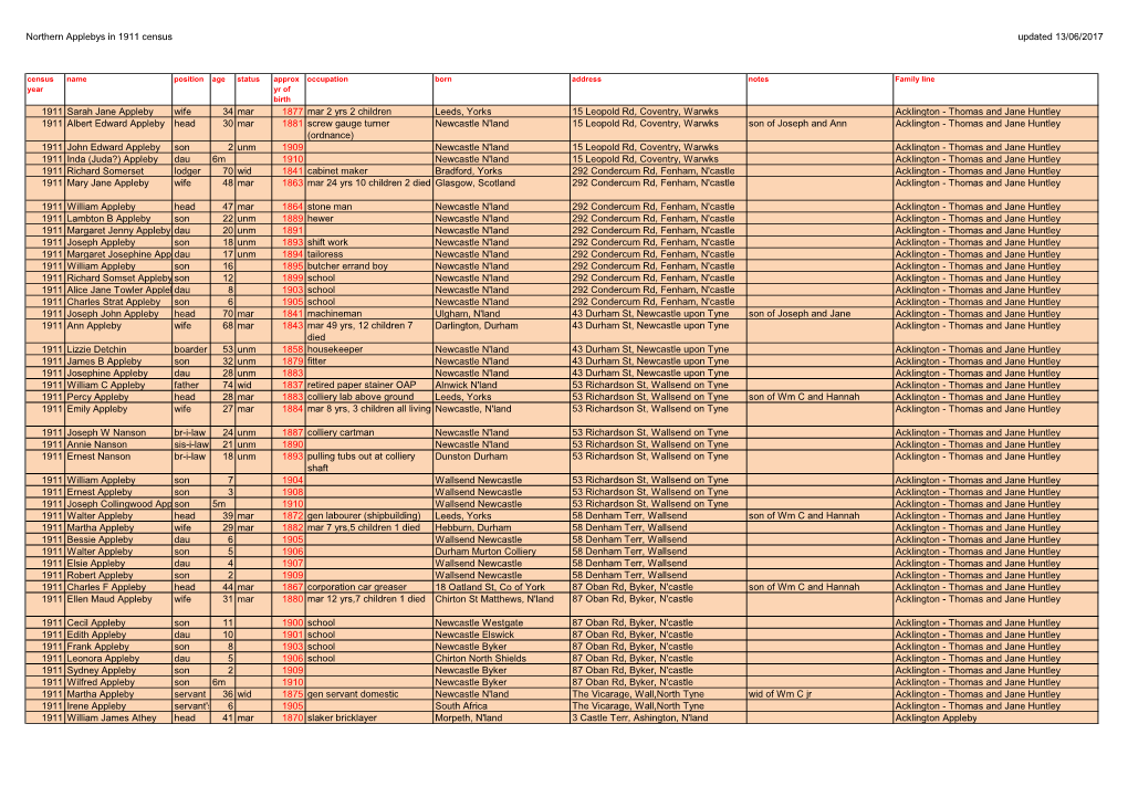 1911 Census Updated 13/06/2017