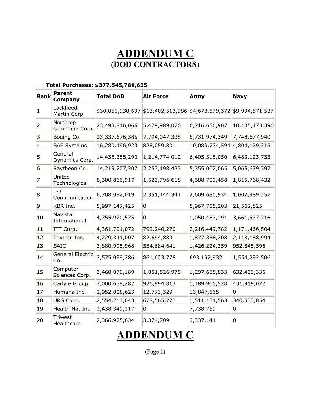 Addendum C Addendum C