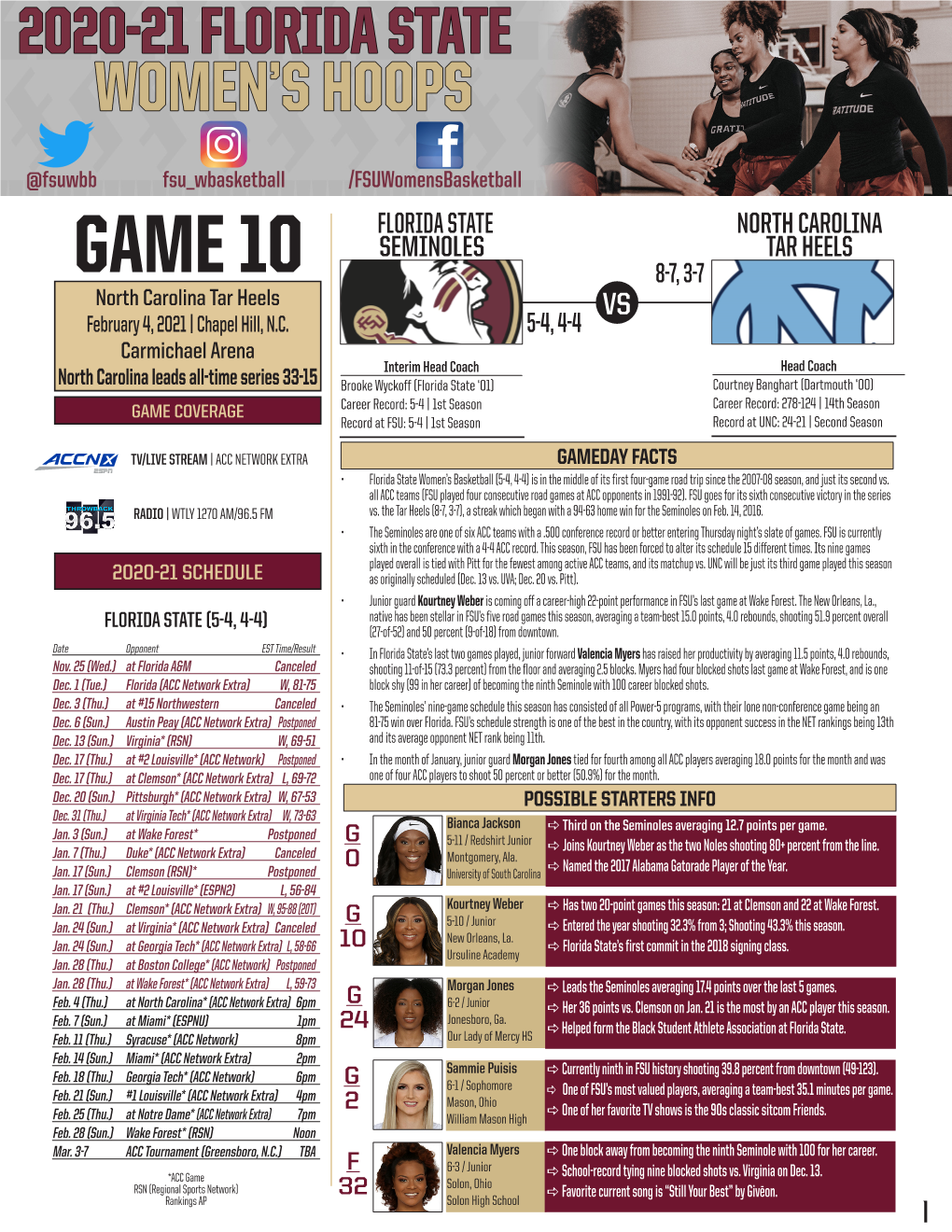 GAME 10 8-7, 3-7 North Carolina Tar Heels VS February 4, 2021 | Chapel Hill, N.C