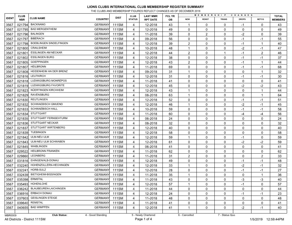 District 111SM.Pdf