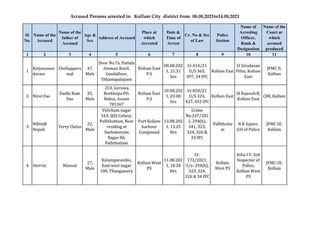 Accused Persons Arrested in Kollam City District from 08.08.2021To14.08.2021
