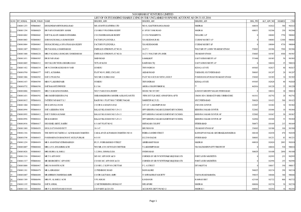 Navabharat Ventures Limited List of Outstanding Shares Lying in The