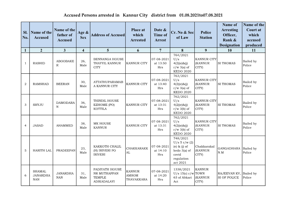 Accused Persons Arrested in Kannur City District from 01.08.2021To07.08.2021