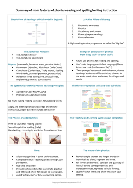 Summary of Main Features of Phonics Reading and Spelling/Writing Instruction