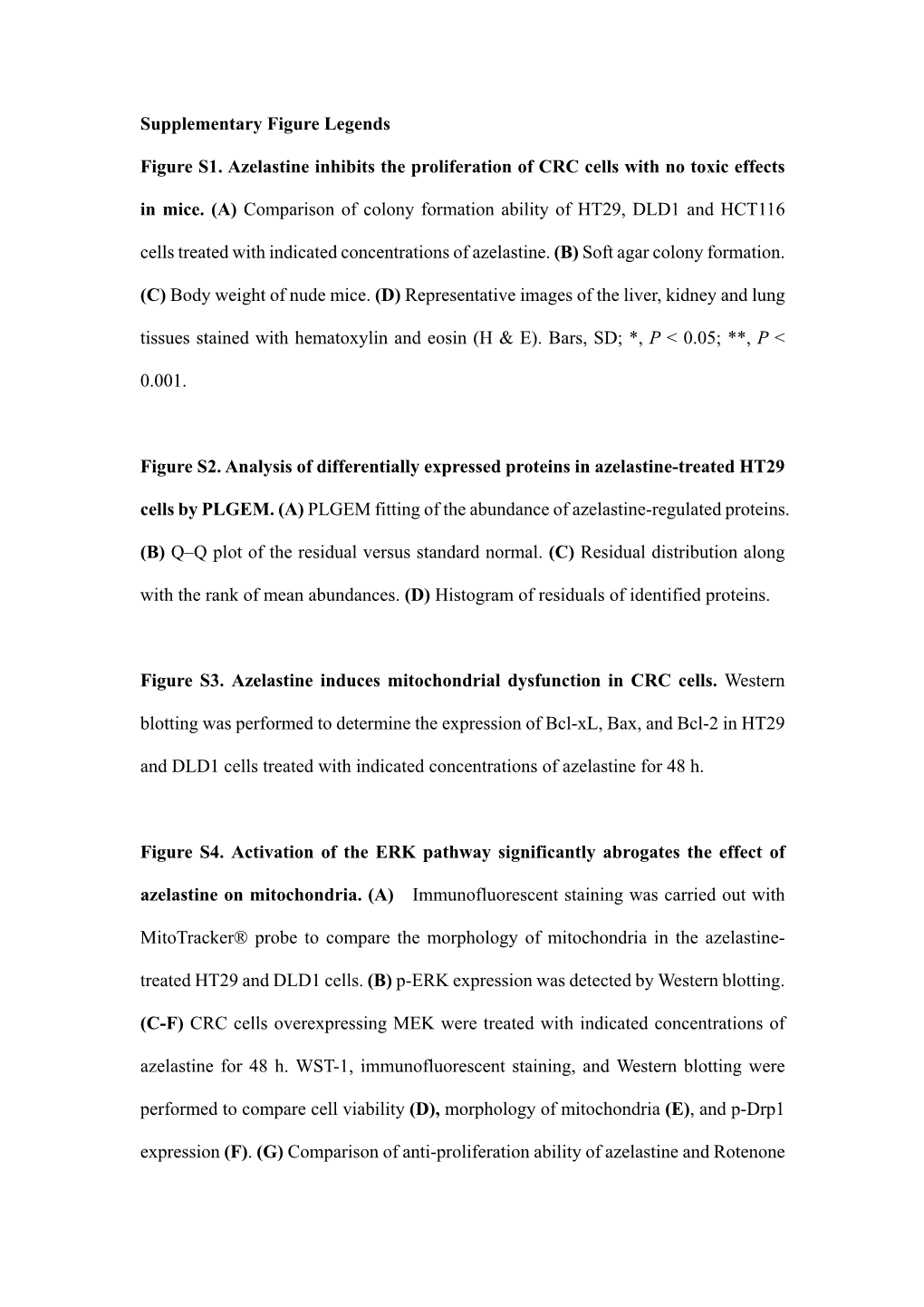 Supplementary Figure Legends Figure S1. Azelastine Inhibits the Proliferation of CRC Cells with No Toxic Effects in Mice. (A) Co