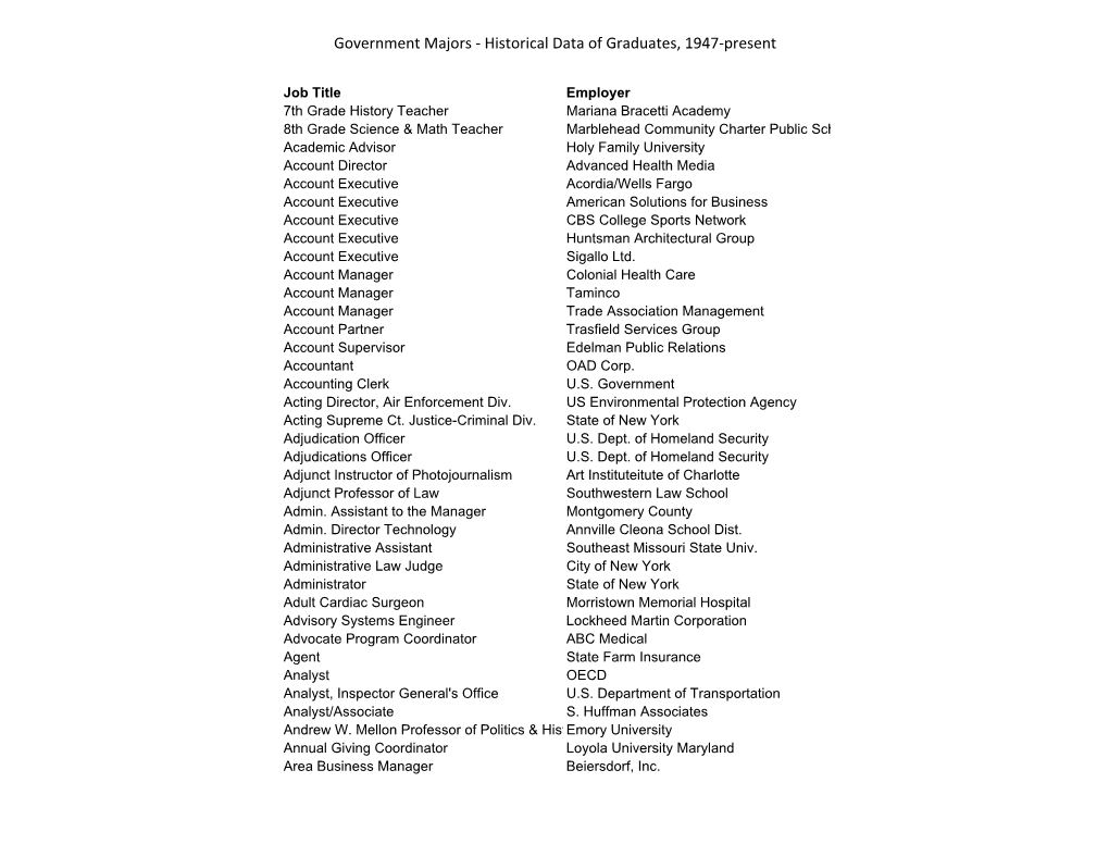 Government Majors - Historical Data of Graduates, 1947-Present