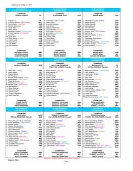 Ranking As of Sep. 11, 2017