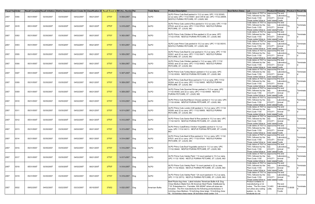 Fiscal Yea Order Recall Complete Recall Initiation Ddistrict