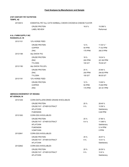 Feed Analyses by Manufacturer and Sample