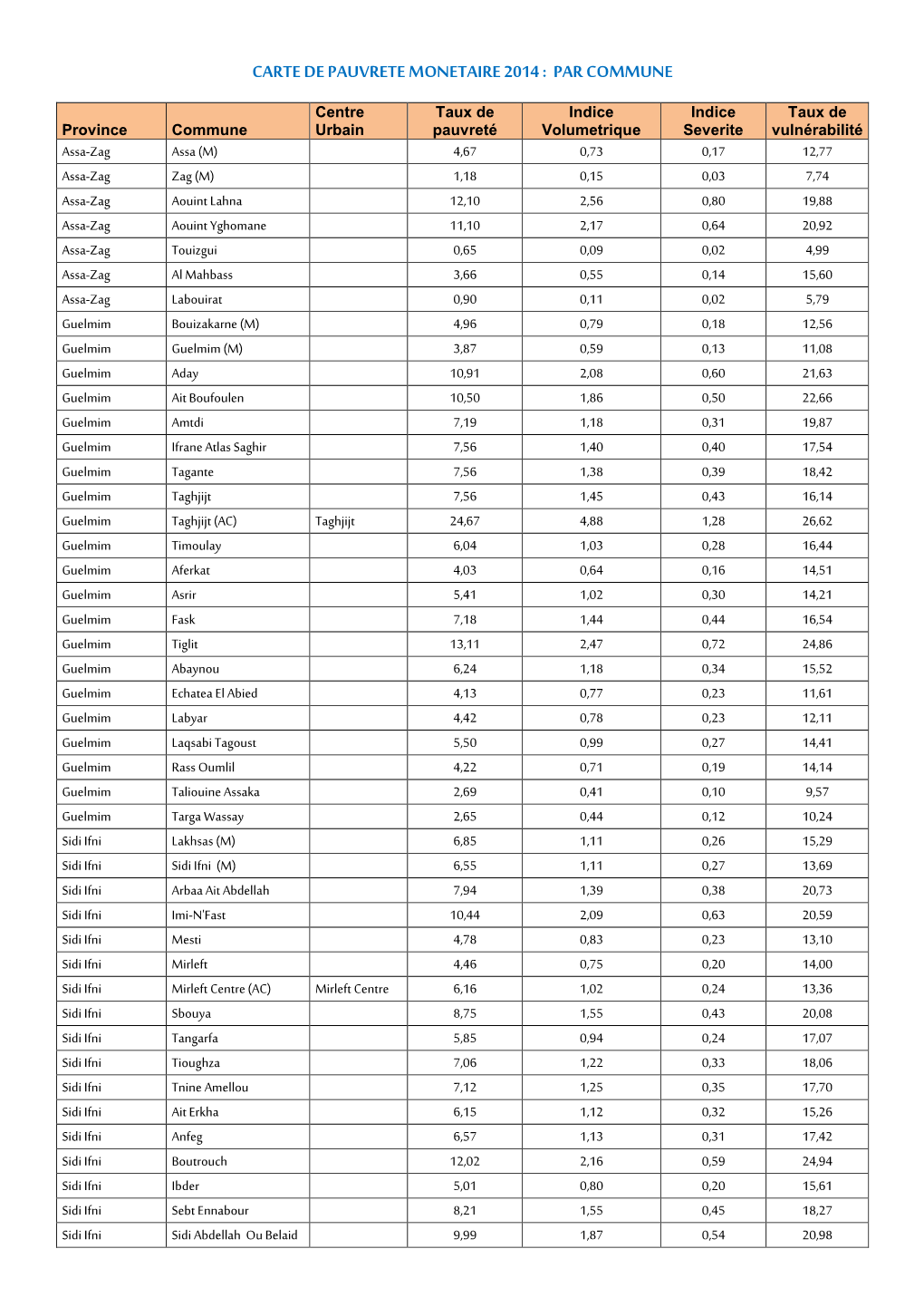 Carte De Pauvreté Monétaire 2014