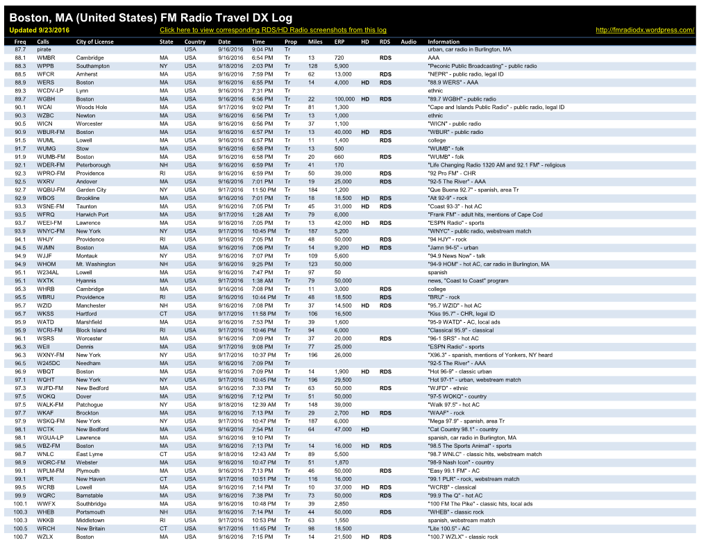 Boston, MA (United States) FM Radio Travel DX