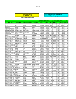 Of 13 GYA PHRF RATING LIST RUN AS of APRIL 2, 2008 (Sorted By