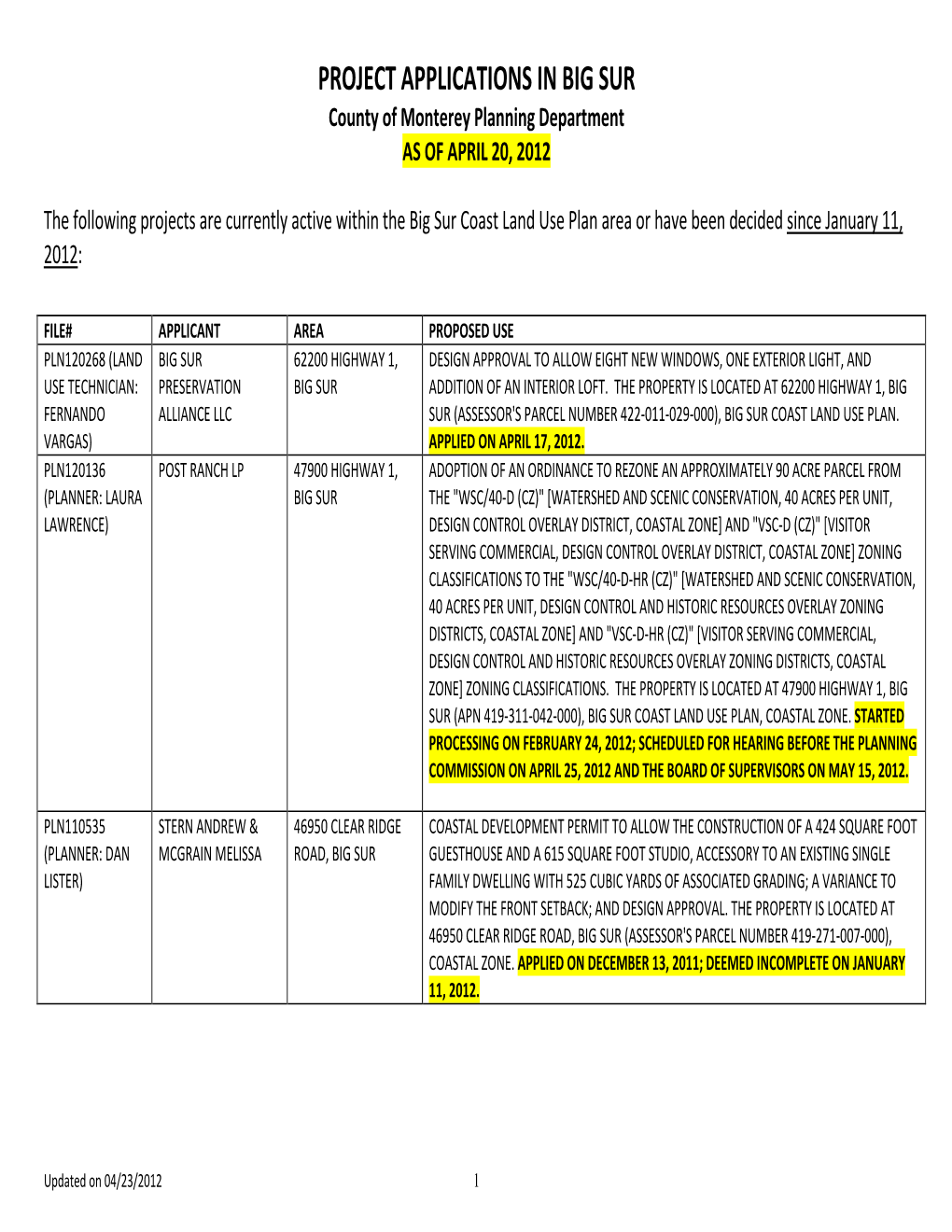 PROJECT APPLICATIONS in BIG SUR County of Monterey Planning Department AS of APRIL 20, 2012