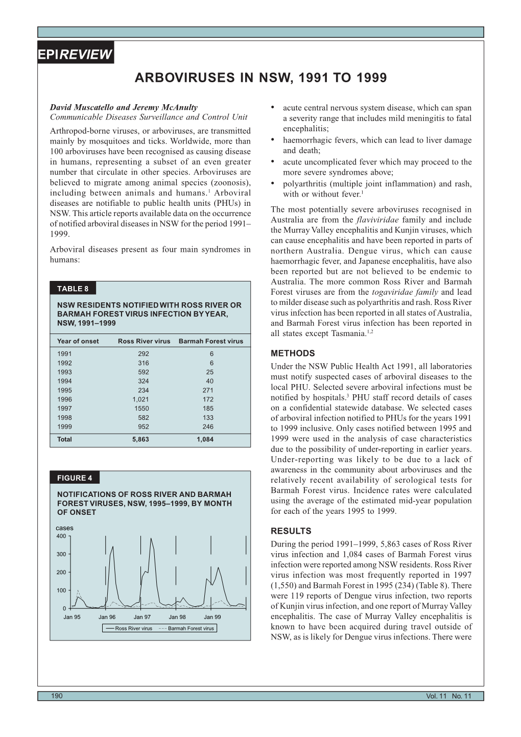 View Arboviruses in Nsw, 1991 to 1999