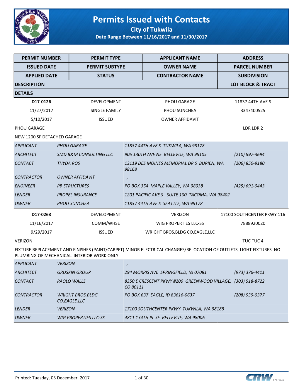 Permits Issued with Contacts City of Tukwila Date Range Between 11/16/2017 and 11/30/2017