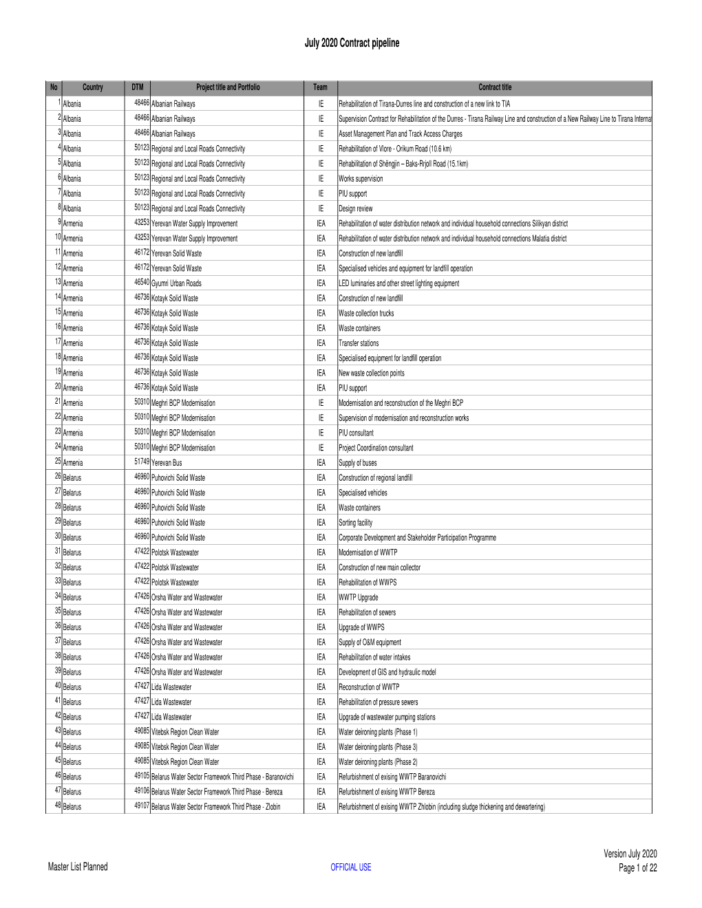 July 2020 Contract Pipeline.Xlsm