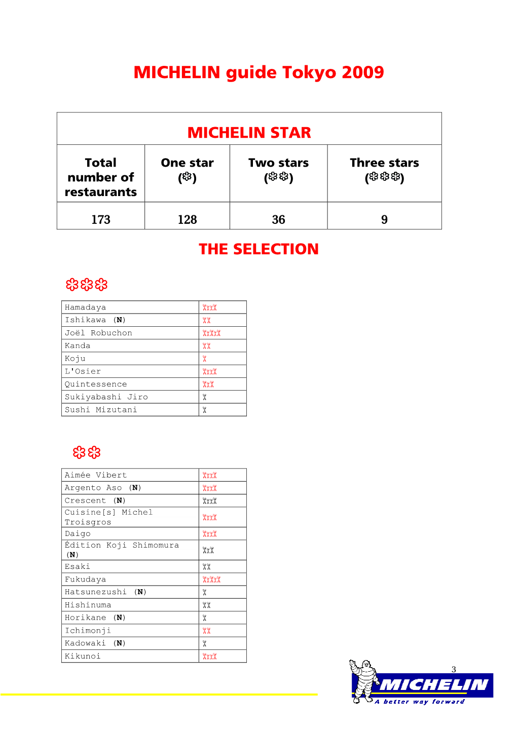 MICHELIN Guide Tokyo 2009 = = = MICHELIN STAR