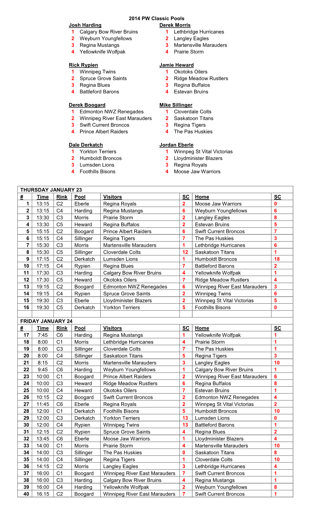 2014 PW Classic Pools Josh Harding Derek Morris 1 Calgary Bow River