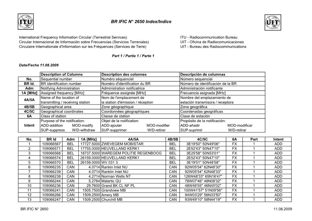 BR IFIC N° 2650 Index/Indice