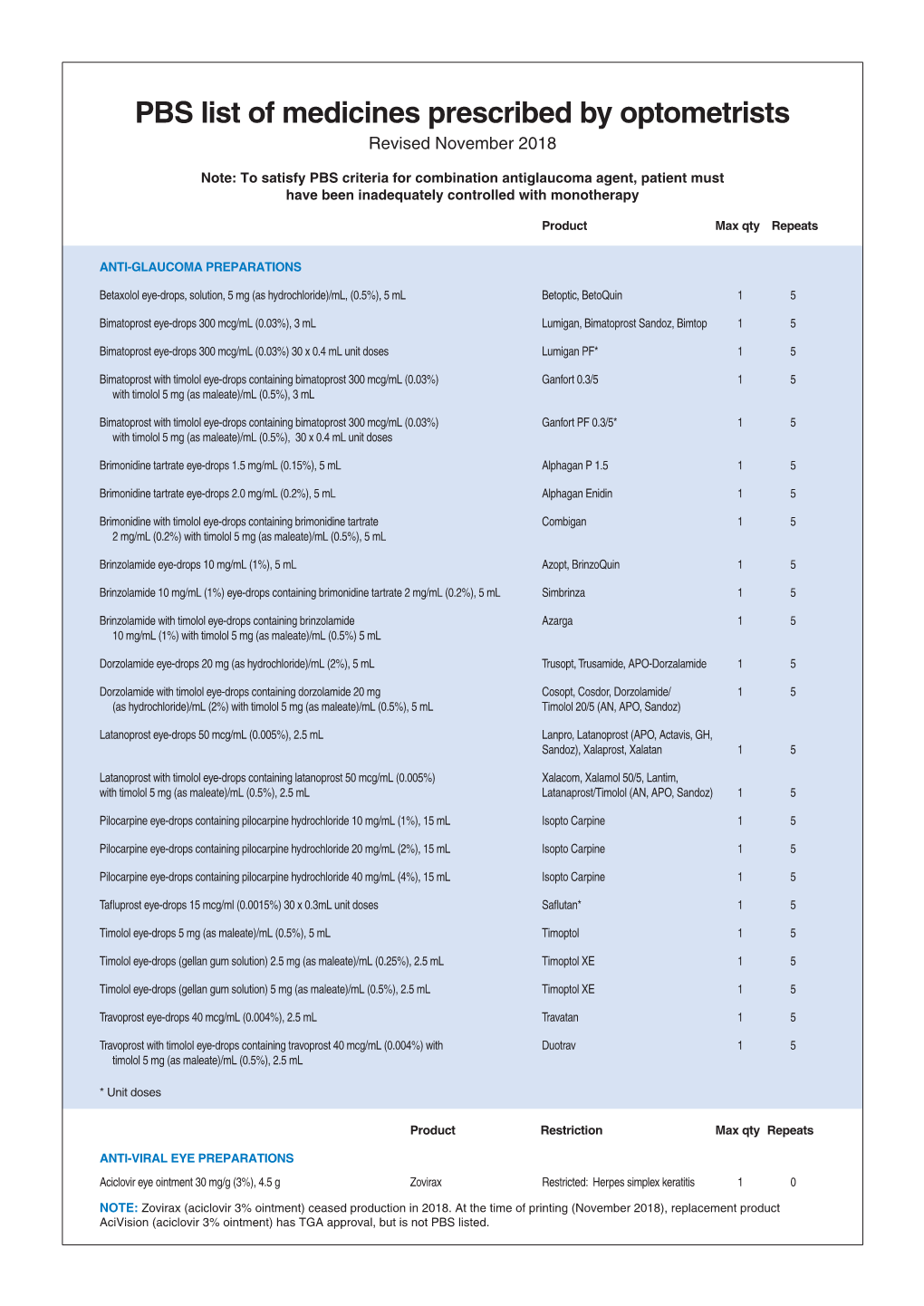 PBS List of Medicines Prescribed by Optometrists Revised November 2018