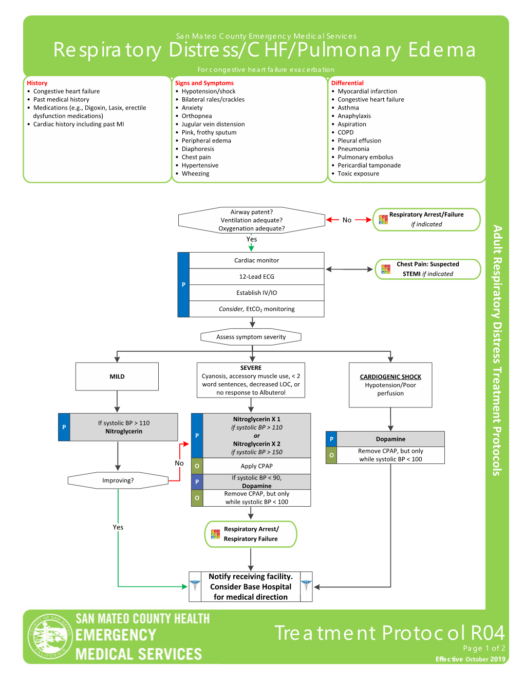 Respiratory Distress/CHF/Pulmonary Edema Treatment Protocol